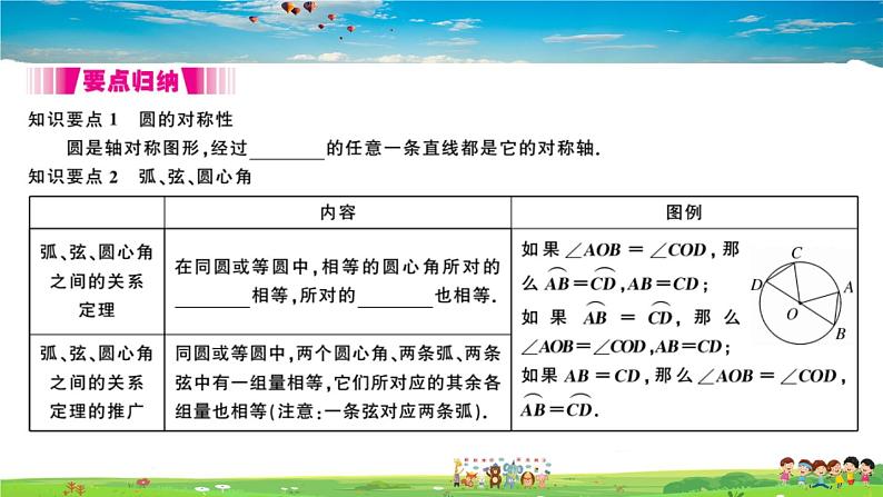 九年级数学下册作业课件（北师大版）3.2 圆的对称性02