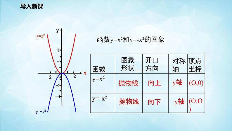 北师版数学九年级下册 2.2 二次函数的图像和性质 第2课时课件PPT03