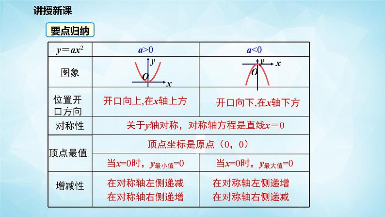 北师版数学九年级下册 2.2 二次函数的图像和性质 第2课时课件PPT07