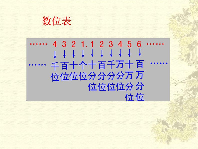14.4 近似数（8）（课件）-2021-2022学年数学八年级上册-冀教版06