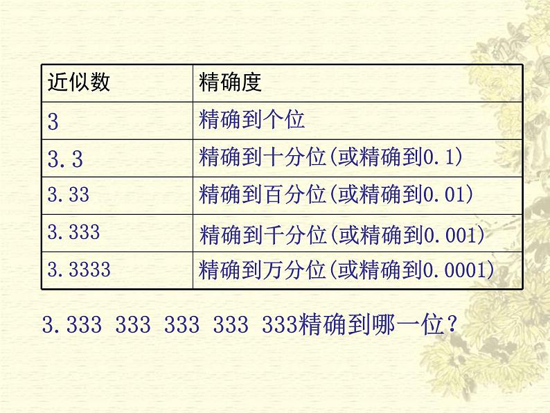 14.4 近似数（8）（课件）-2021-2022学年数学八年级上册-冀教版08