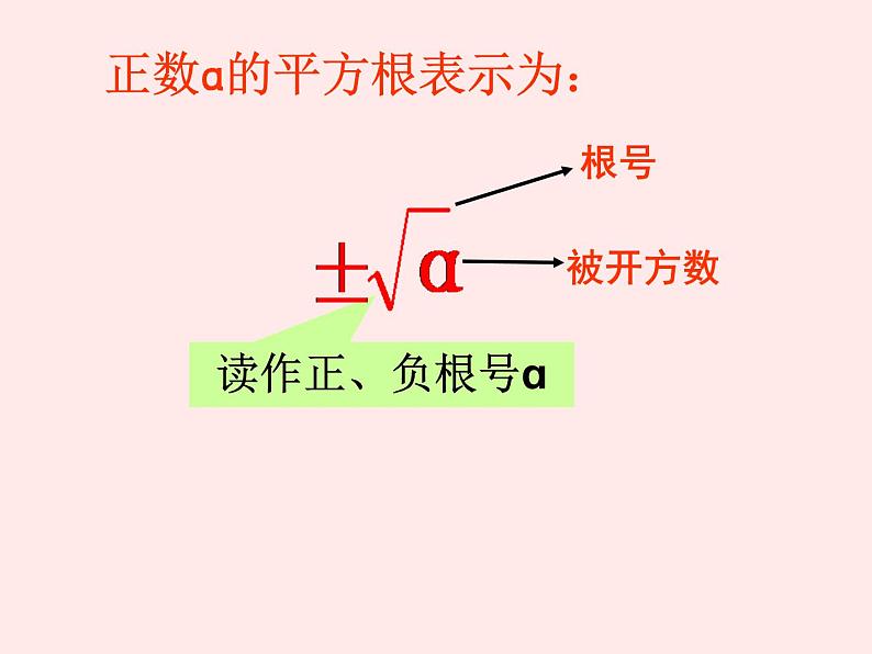 14.1 平方根（7）（课件）-2021-2022学年数学八年级上册-冀教版第7页