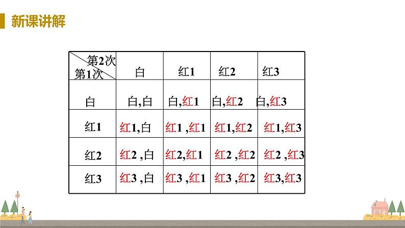 第2课时 用画树状图法或列表法求概率第8页