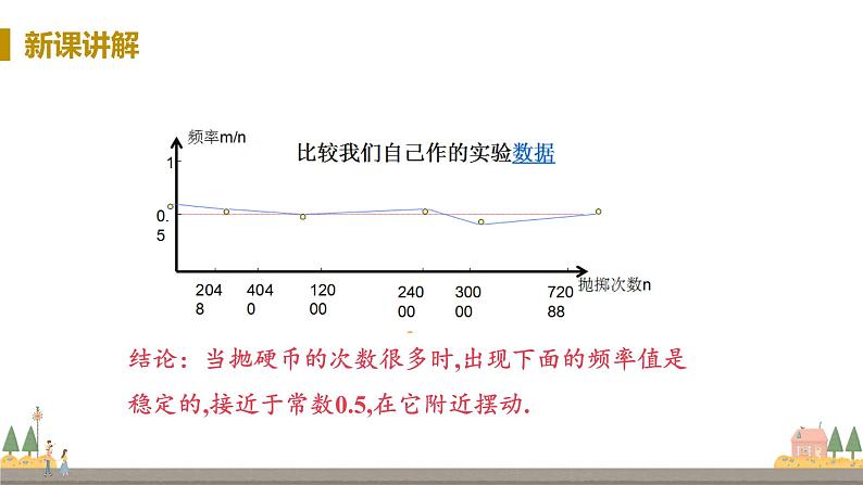 第1课时 简单事件的概率第8页