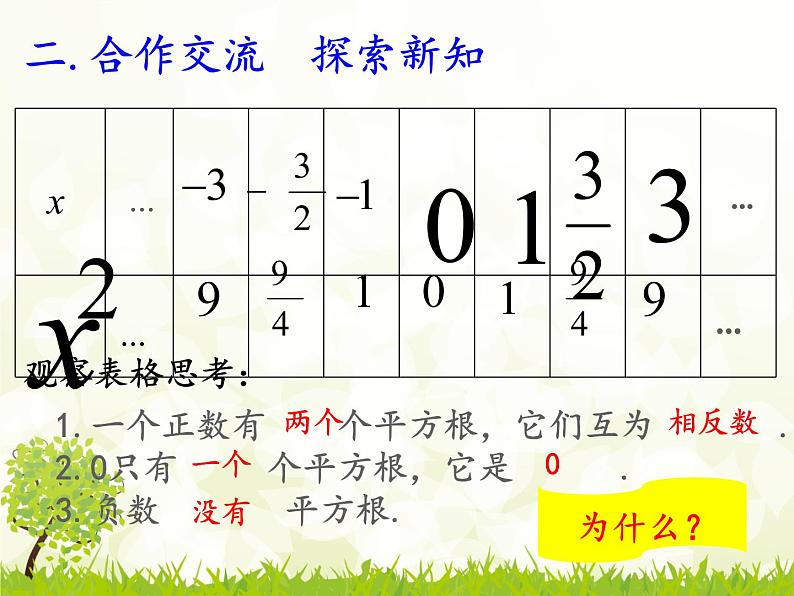 14.1 平方根（6）（课件）-2021-2022学年数学八年级上册-冀教版第5页