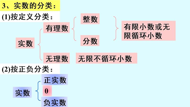 14.3 实数（7）（课件）-2021-2022学年数学八年级上册-冀教版第7页