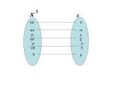 14.2 立方根（8）（課件）-2021-2022學(xué)年數(shù)學(xué)八年級(jí)上冊(cè)-冀教版