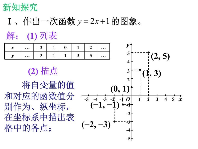 北师大版八年级数学上册 4.3 一次函数的图象课件PPT第7页