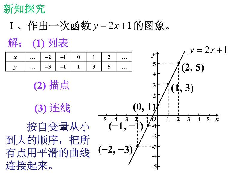 北师大版八年级数学上册 4.3 一次函数的图象课件PPT第8页