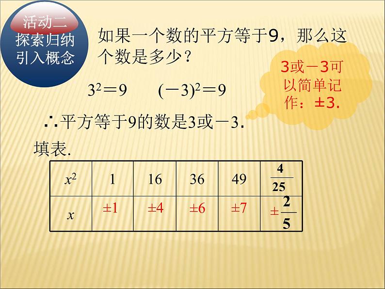 14.1 平方根（4）（课件）-2021-2022学年数学八年级上册-冀教版第5页