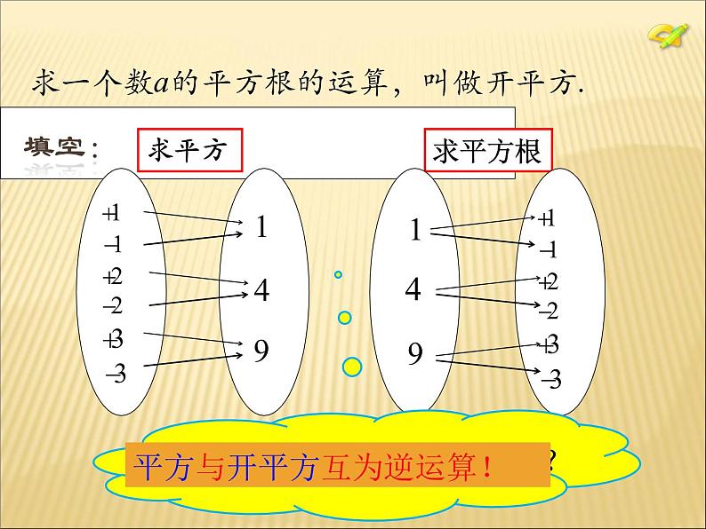 14.1 平方根（4）（课件）-2021-2022学年数学八年级上册-冀教版第7页