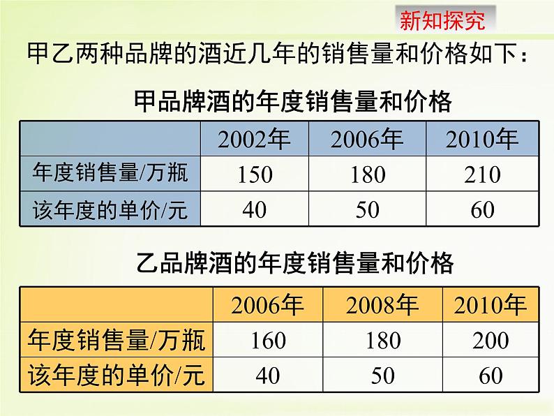 北师大版七年级数学上册 6.4 统计图的选择课件PPT第8页