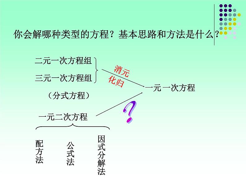 24.2解一元二次方程--配方法 课件 冀教版数学九年级上册第2页