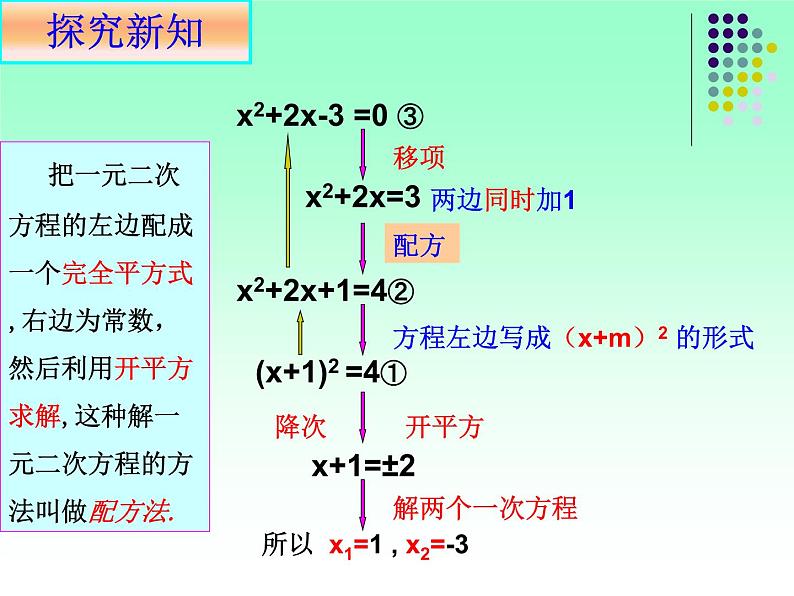 24.2解一元二次方程--配方法 课件 冀教版数学九年级上册第6页