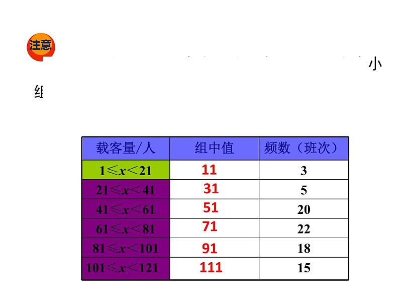 23.4用样本估计总体 课件 冀教版数学九年级上册05