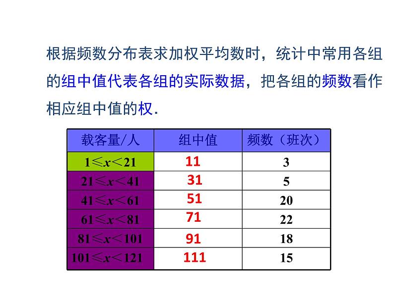 23.4用样本估计总体 课件 冀教版数学九年级上册06