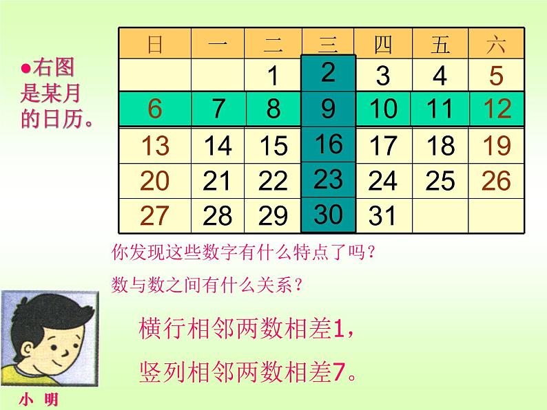 北师大版七年级数学上册 3.5 探索与表达规律课件PPT04