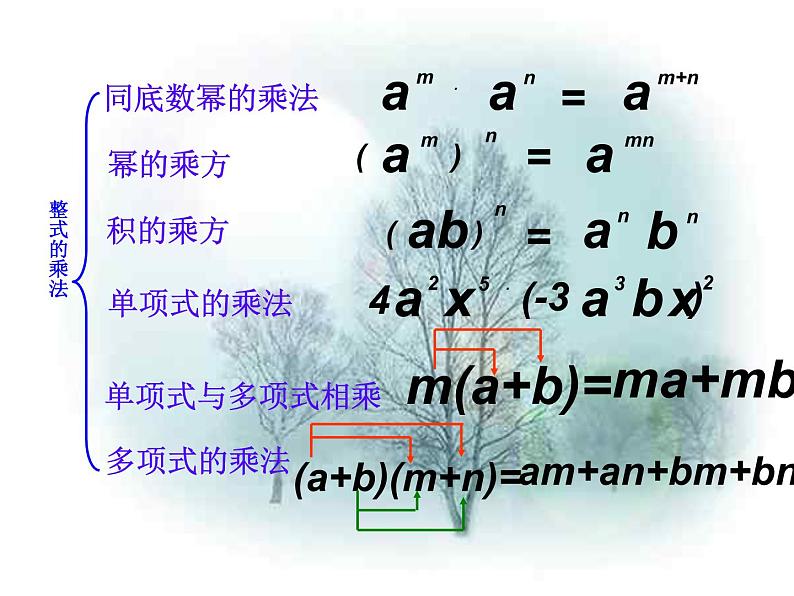 八年级数学上册教学课件-14.2.2 完全平方公式1-人教版第3页