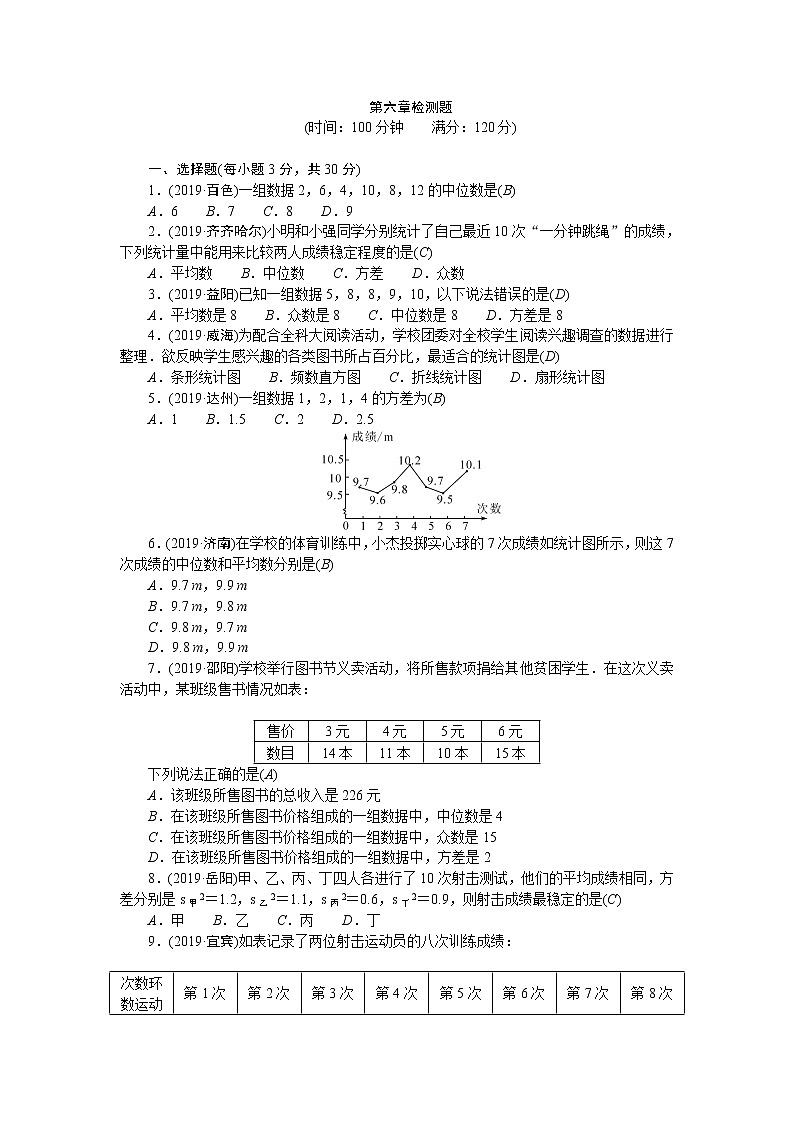 北师大版八年级数学上册测试题-第六章检测题第1页