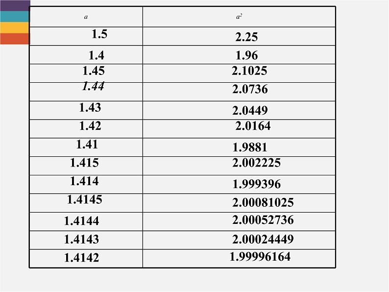 北师大版八年级数学上册 2.1 认识无理数课件PPT第5页