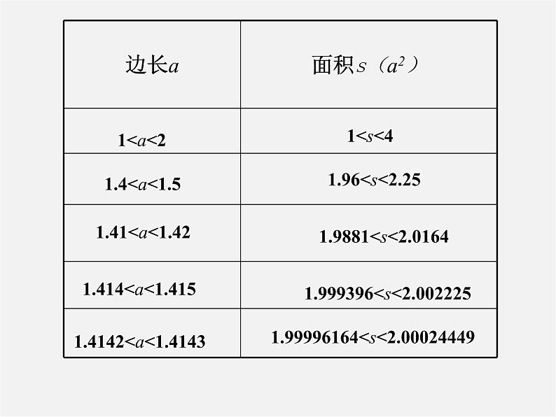 北师大版八年级数学上册 2.1 认识无理数课件PPT第6页