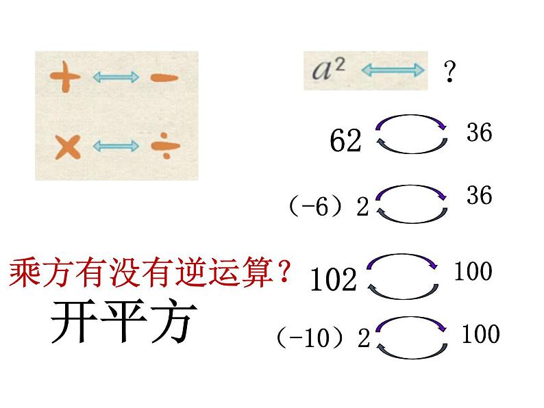 14.1 平方根（3）（课件）-2021-2022学年数学八年级上册-冀教版第5页