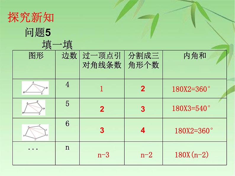 八年级数学上册教学课件-11.3.2 多边形的内角和1-人教版05