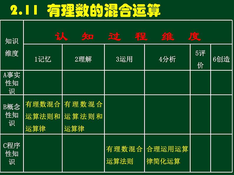 2.11 有理数的混合运算（9）（课件）-2021-2022学年数学七年级上册-北师大版第1页