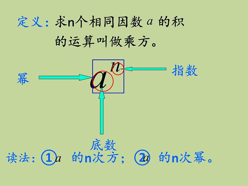 2.9 有理数的乘方（7）（课件）-2021-2022学年数学七年级上册-北师大版第8页