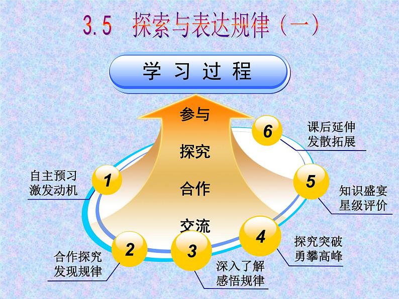 3.5 探索与表达规律（9）（课件）-2021-2022学年数学七年级上册-北师大版第4页