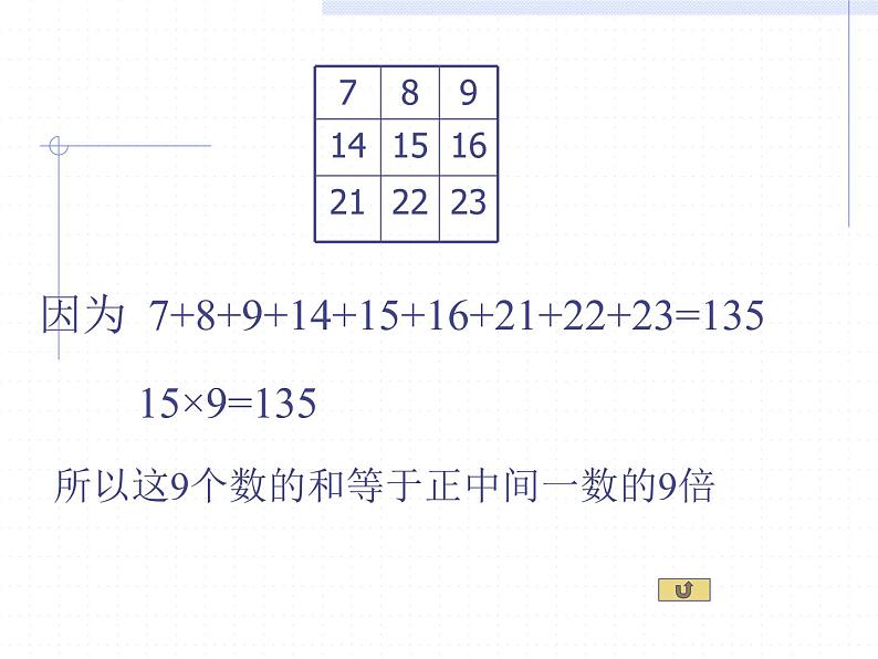 3.5 探索与表达规律（8）（课件）-2021-2022学年数学七年级上册-北师大版第4页