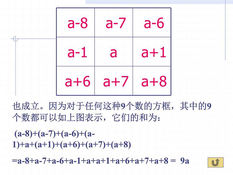 3.5 探索与表达规律（8）（课件）-2021-2022学年数学七年级上册-北师大版第5页