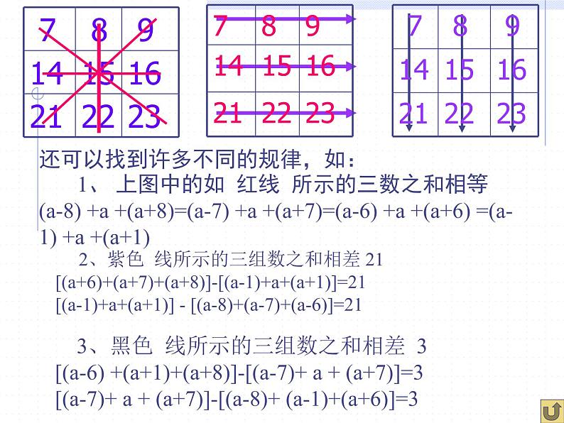 3.5 探索与表达规律（8）（课件）-2021-2022学年数学七年级上册-北师大版第7页