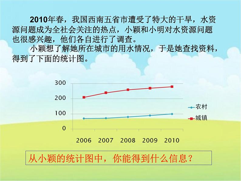 6.1 数据的收集（9）（课件）-2021-2022学年数学七年级上册-北师大版第3页