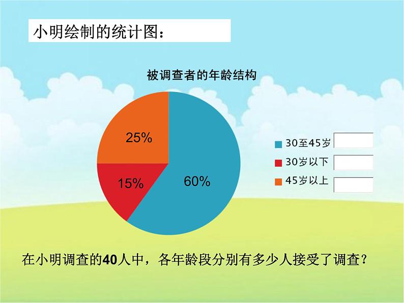 6.1 数据的收集（9）（课件）-2021-2022学年数学七年级上册-北师大版第5页