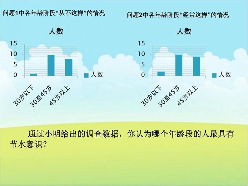 6.1 数据的收集（9）（课件）-2021-2022学年数学七年级上册-北师大版第6页