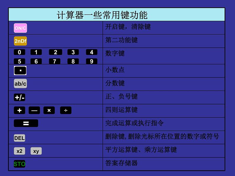 2.12 用计算器进行运算（9）（课件）-2021-2022学年数学七年级上册-北师大版06