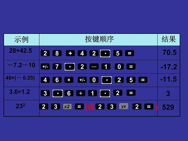 2.12 用计算器进行运算（9）（课件）-2021-2022学年数学七年级上册-北师大版07