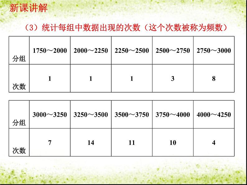 6.3 数据的表示（8）（课件）-2021-2022学年数学七年级上册-北师大版03