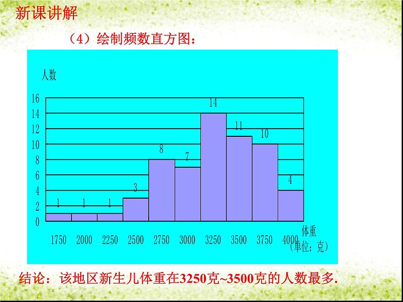 6.3 数据的表示（8）（课件）-2021-2022学年数学七年级上册-北师大版05