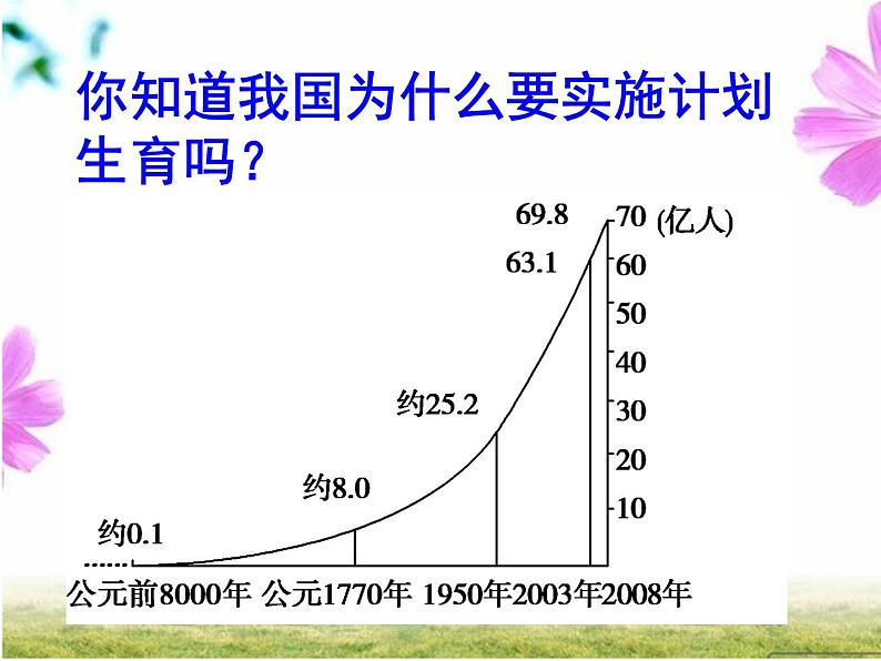 6.1 数据的收集（10）（课件）-2021-2022学年数学七年级上册-北师大版01