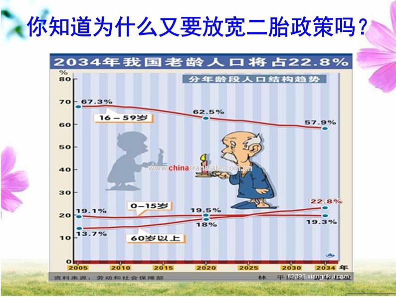 6.1 数据的收集（10）（课件）-2021-2022学年数学七年级上册-北师大版02