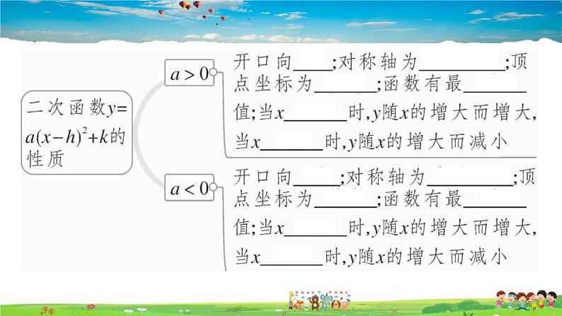 人教版九年级数学上册第二十二章22.1.3  第3课时 二次函数y=a(x-h)2+k的图象和性质课件PPT03