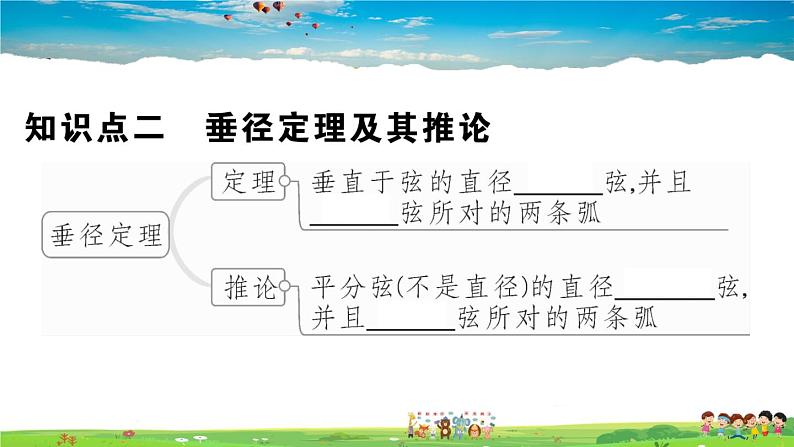 人教版九年级数学上册第二十四章24.1.2 垂直于弦的直径课件PPT第3页