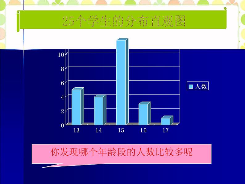 23.2中位数和众数 课件 冀教版数学九年级上册 (3)03