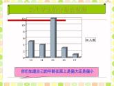 23.2中位數(shù)和眾數(shù) 課件 冀教版數(shù)學(xué)九年級(jí)上冊(cè) (3)