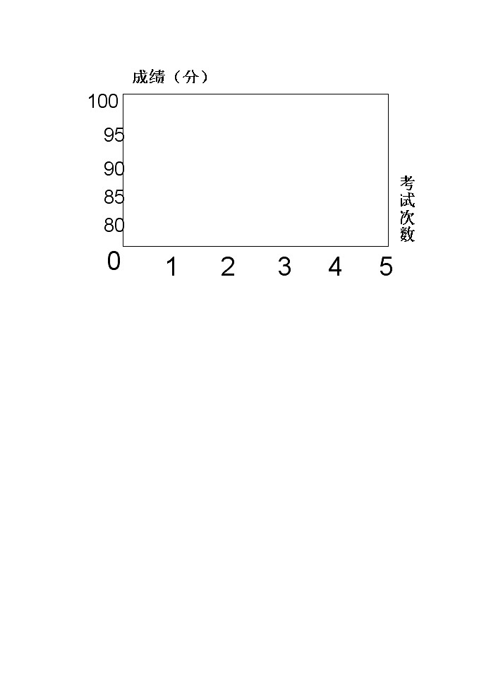 数学九年级上册教案-3.4 方差3-苏科版02