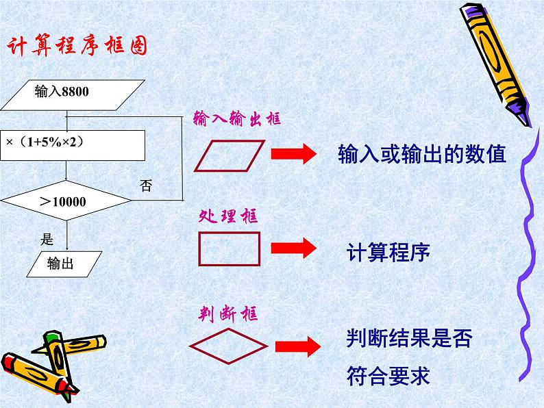 苏科版七年级数学上册 3.3 代数式的值课件PPT第5页