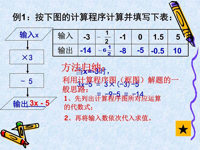 苏科版七年级数学上册 3.3 代数式的值课件PPT第6页