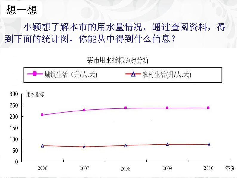 6.1 数据的收集（8）（课件）-2021-2022学年数学七年级上册-北师大版第6页